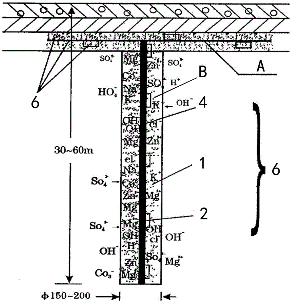 Environment-friendly long-acting electrolytic ion grounding electrode and construction method thereof