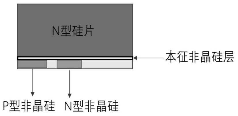 A method of making doped amorphous silicon on the back of hbc battery