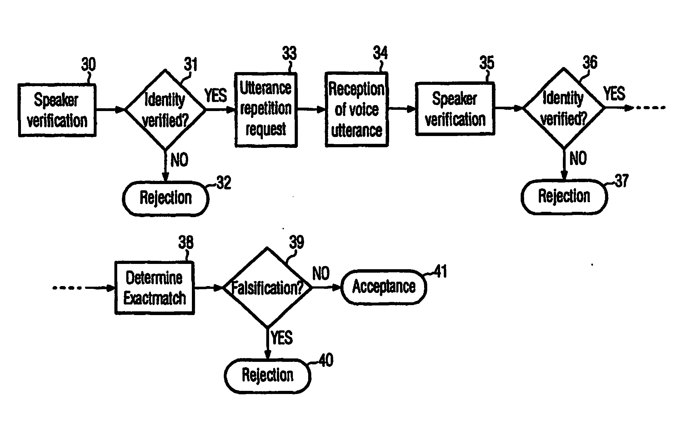 Method for verifying the identity of a speaker and related computer readable medium and computer