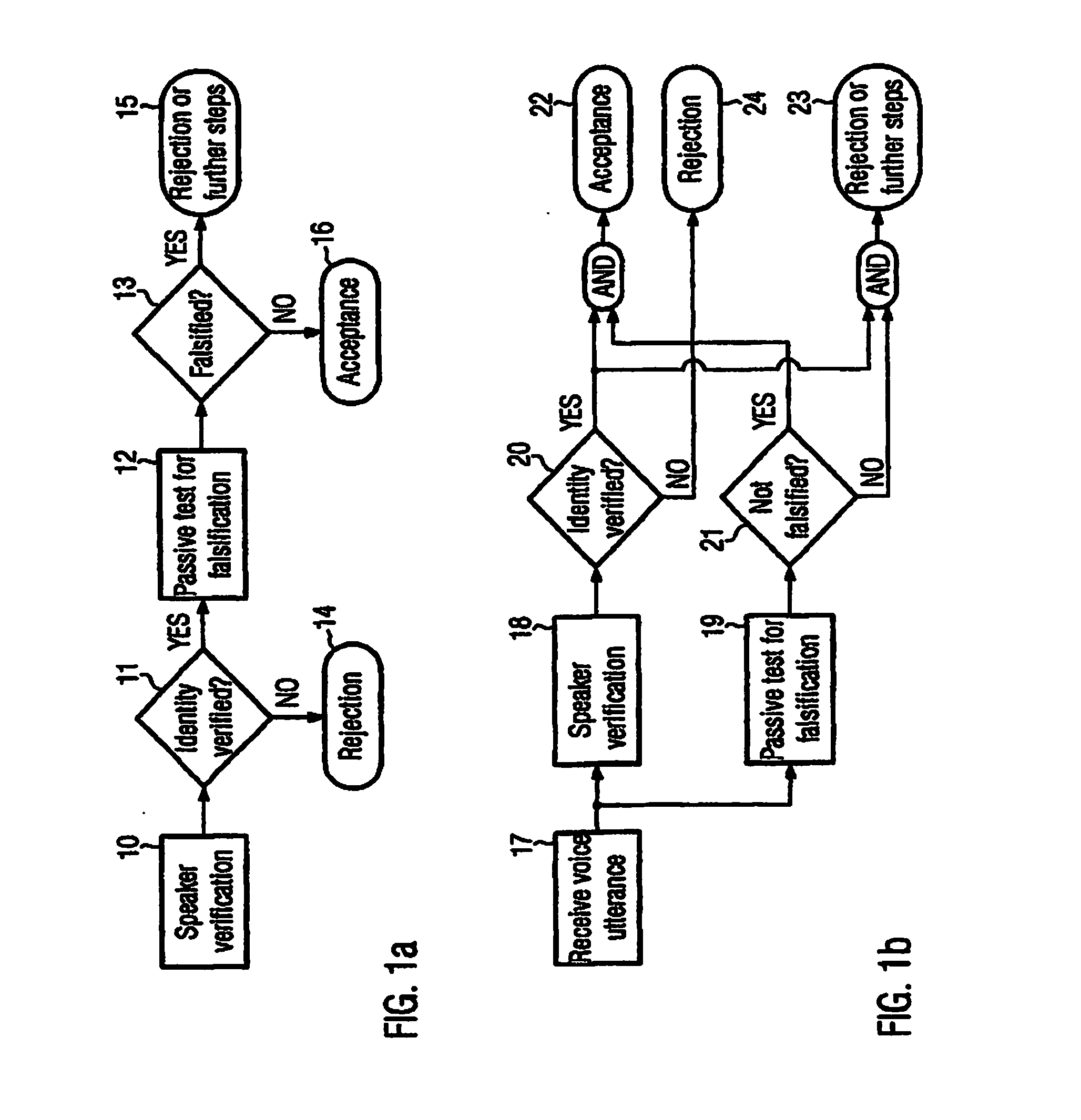 Method for verifying the identity of a speaker and related computer readable medium and computer