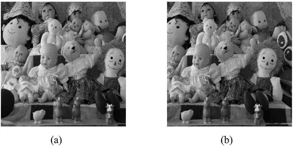 Stereo image zero-watermarking method based on NSCT and SIFT