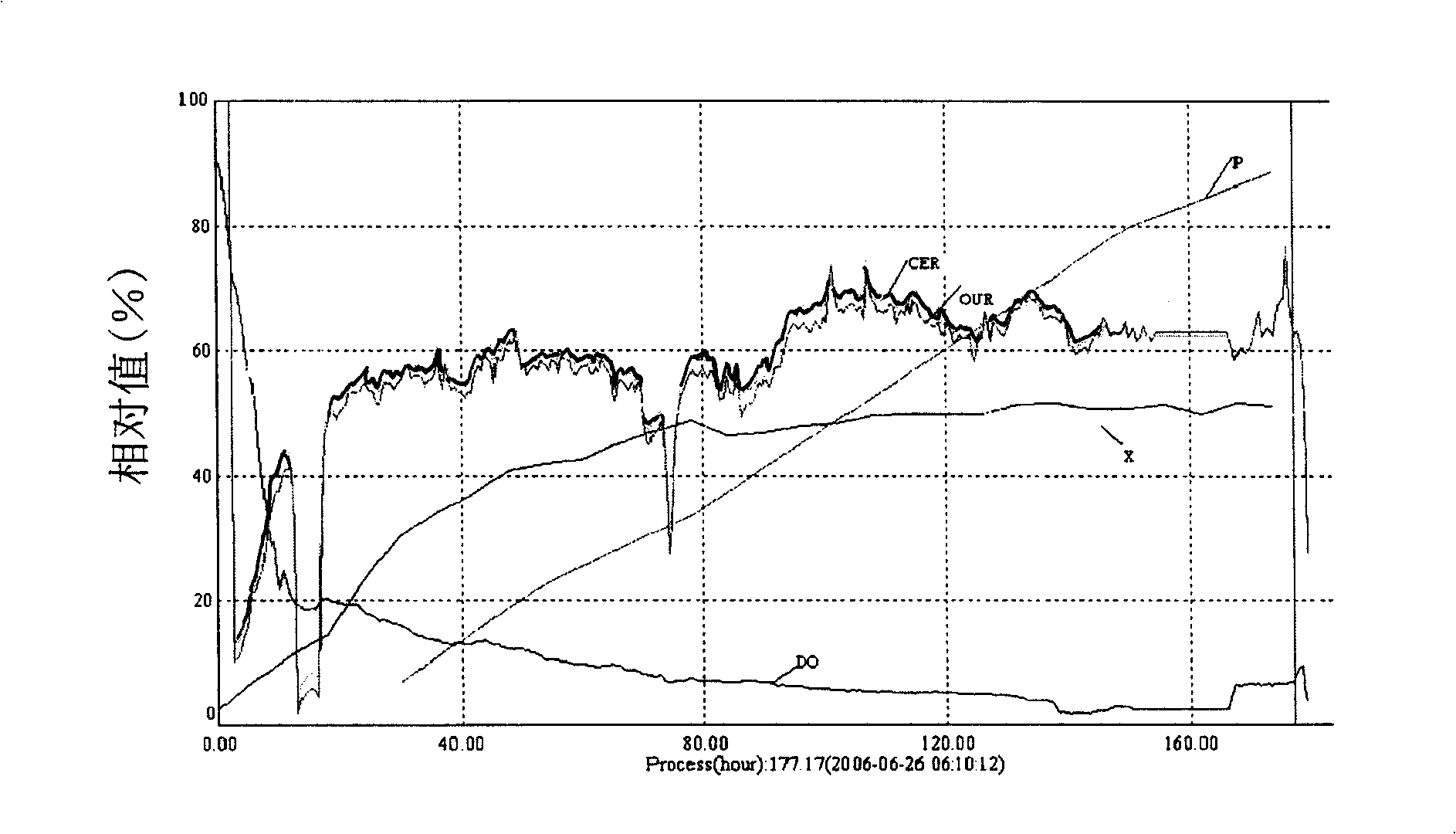 Method and device for optimizing and scaling up vitamin B12 fermentation process