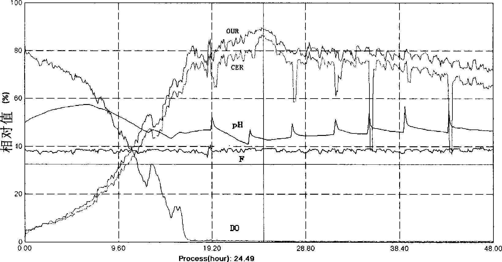 Method and device for optimizing and scaling up vitamin B12 fermentation process