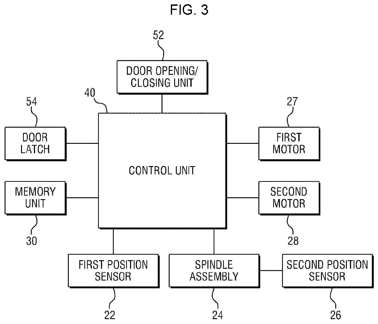 Profile learning system and profile learning method for cooperative control of dual actuator applied to opposite sliding doors