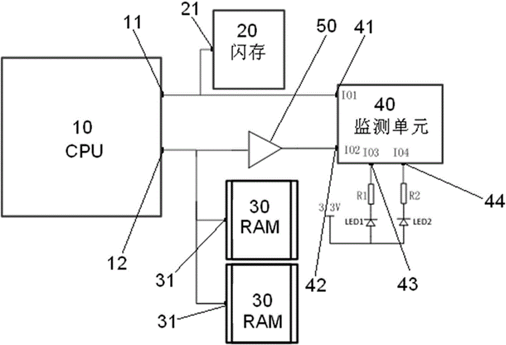 CPU (Central Processing Unit) startup fault positioning system and positioning method thereof