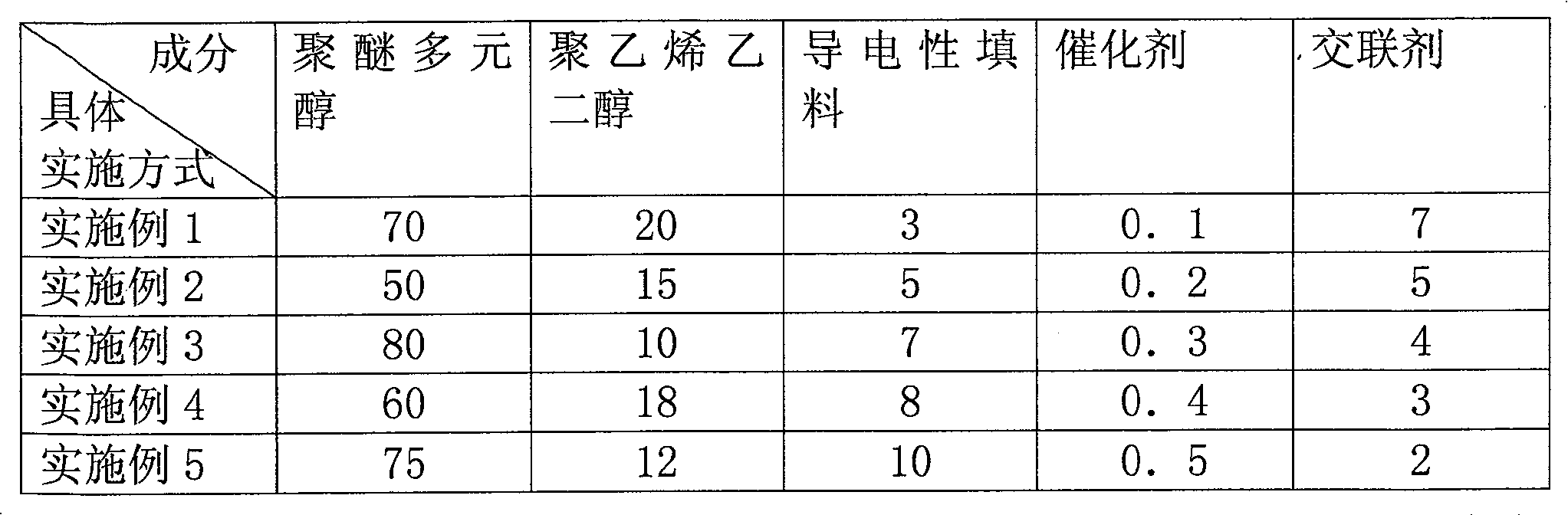 Charge roller and method of producing the same