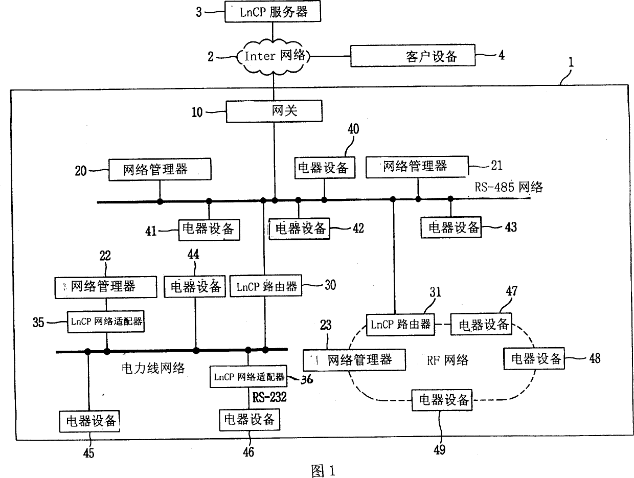 Household network system and its address setting method and associated electrical appliance equipment