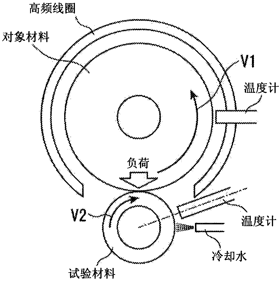 Roll outer layer material for rolling, and composite roll for rolling