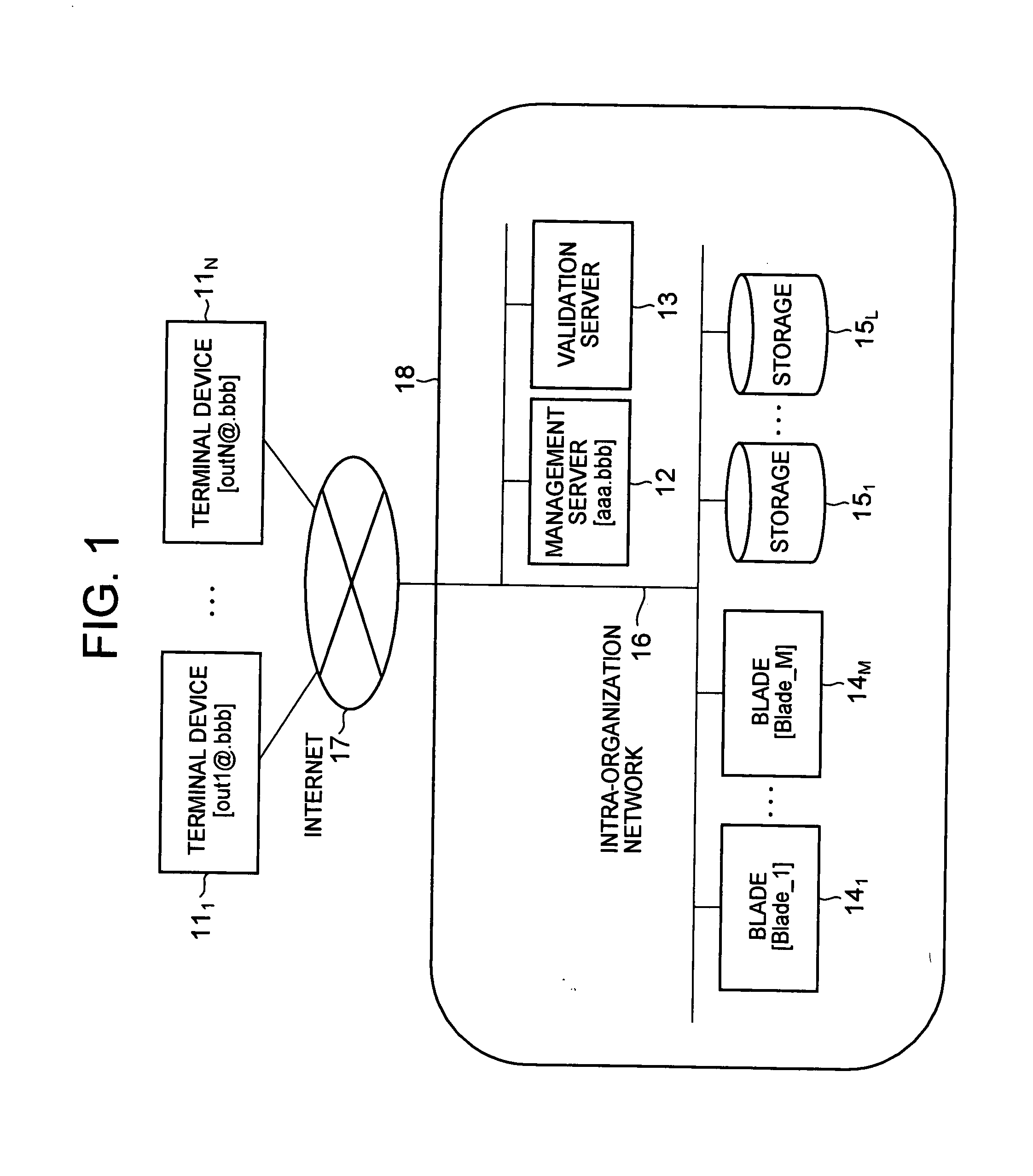 Method for encrypted communication with a computer system and system therefor