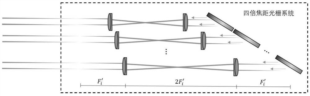 Optical pulse control method and system based on multi-frequency acousto-optic modulation and grating diffraction