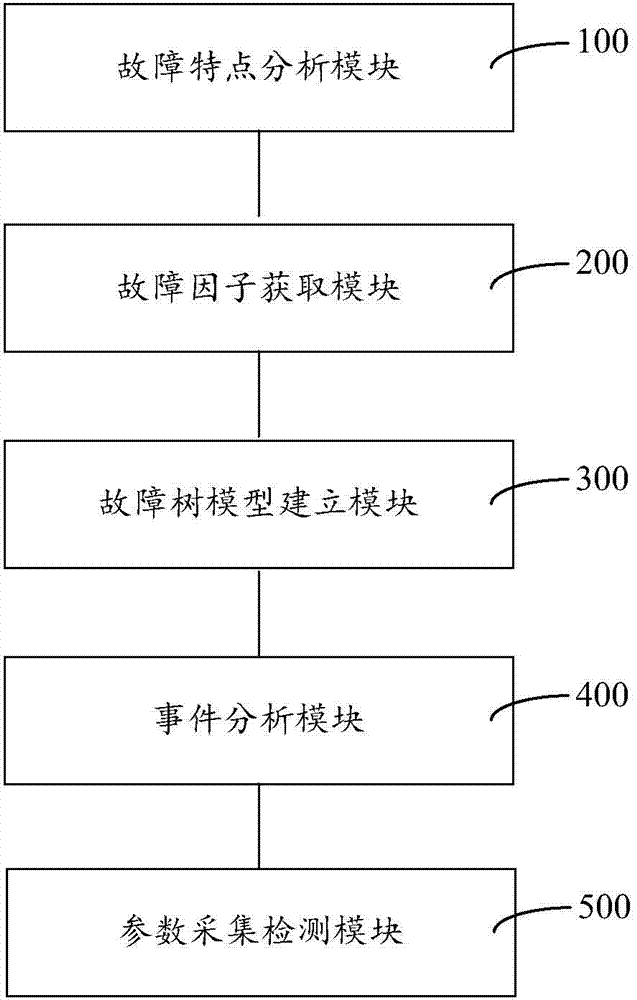 Method and system for detecting reliability of submarine power cable