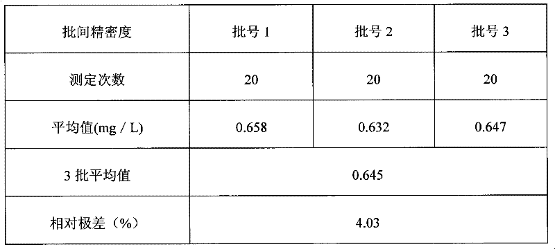 Detection kit for cystine protease inhibitor C