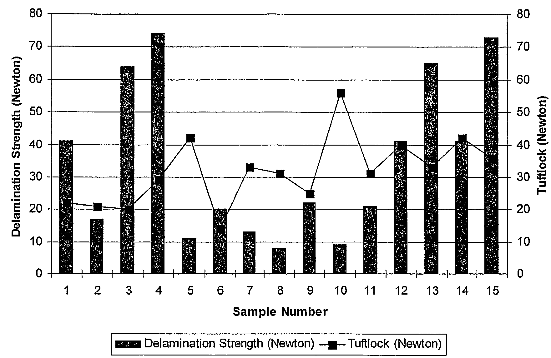 Compositions and Aqueous Dispersions