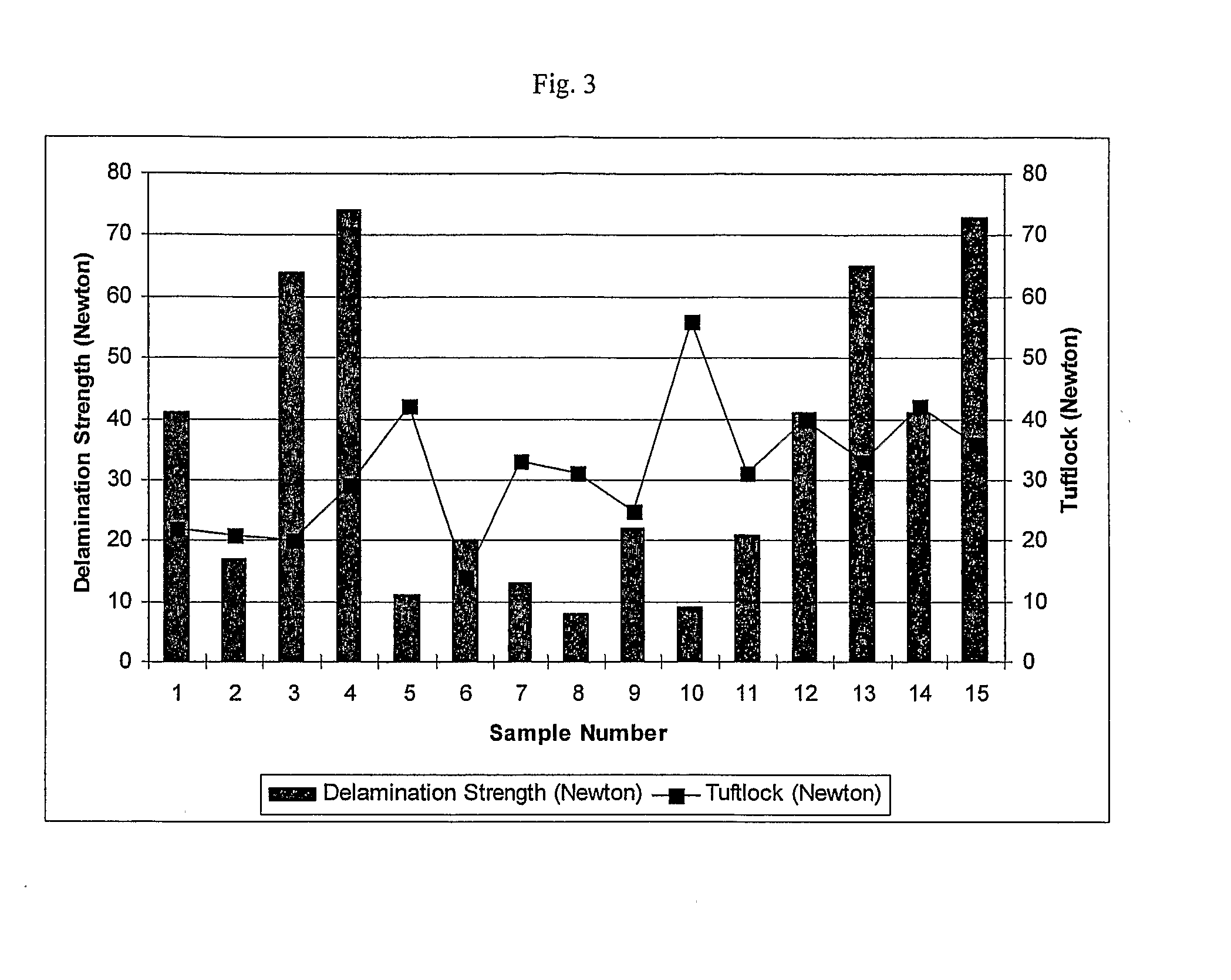 Compositions and Aqueous Dispersions