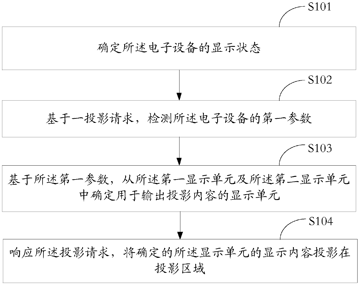 An information processing method and electronic device