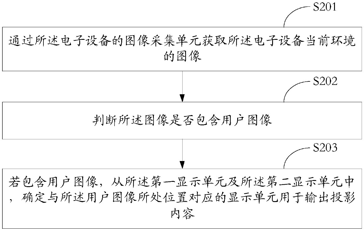 An information processing method and electronic device