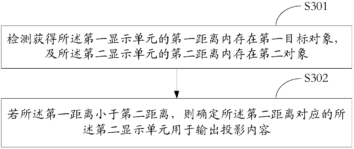 An information processing method and electronic device