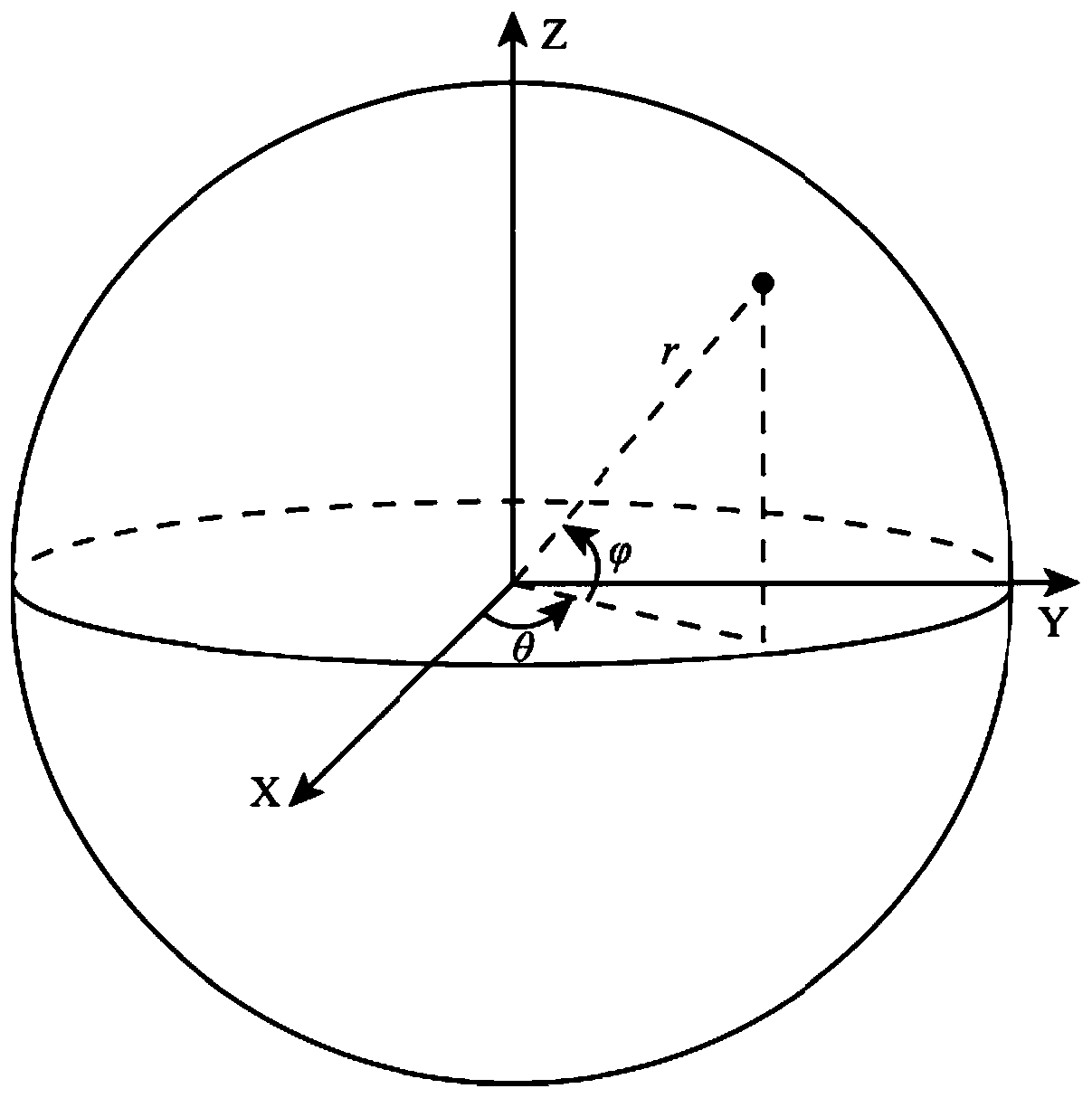 Method for realizing high-precision engineering of spherical airbag with position marker