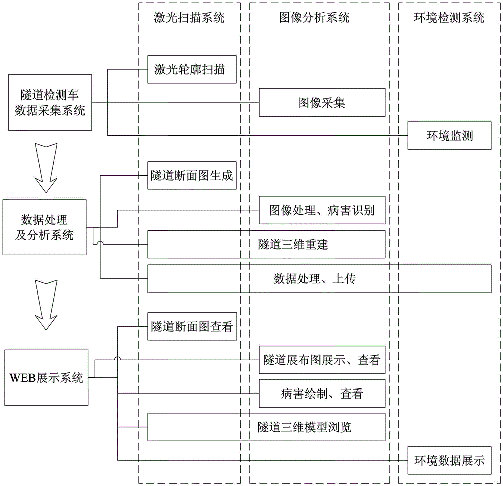 Expressway tunnel detection vehicle system based on machine vision