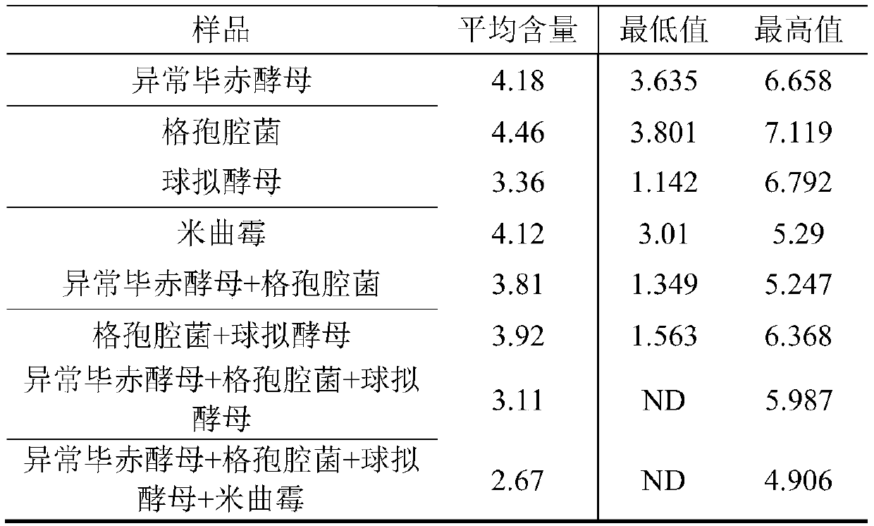 A preparation method and application of a composition for strengthening watercress post-fermentation bacteria