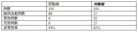 Combination capable of fading color spots and preparation method thereof