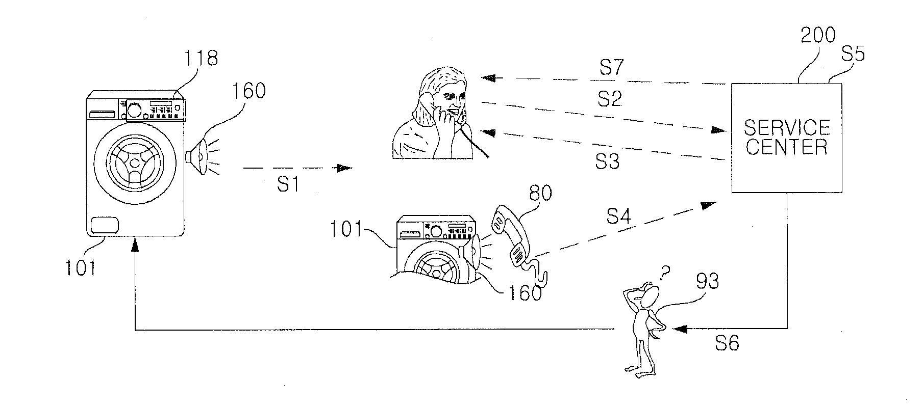 Diagnostic system and method for home appliance