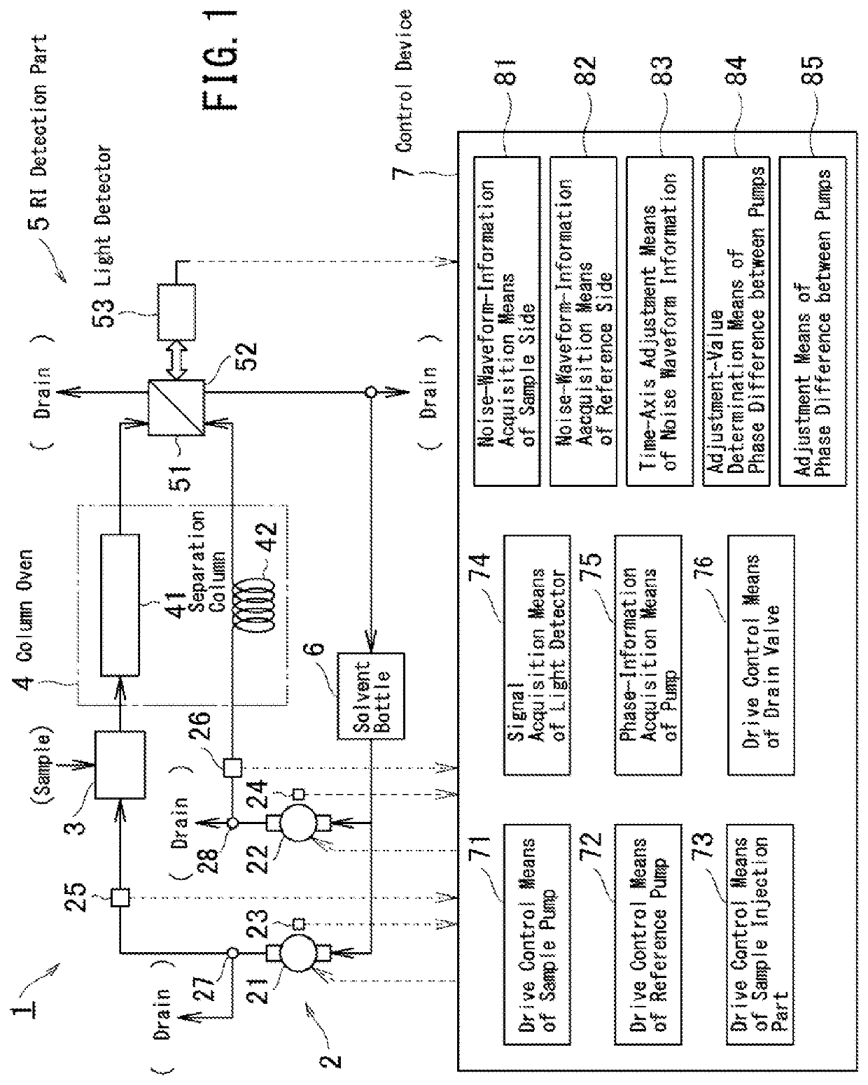 Differential refractive index measurement method, measurement device, and measurement program