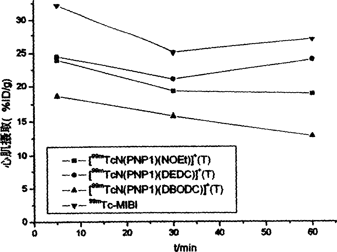 99m tcn nuclear mark compound, its preparation and application