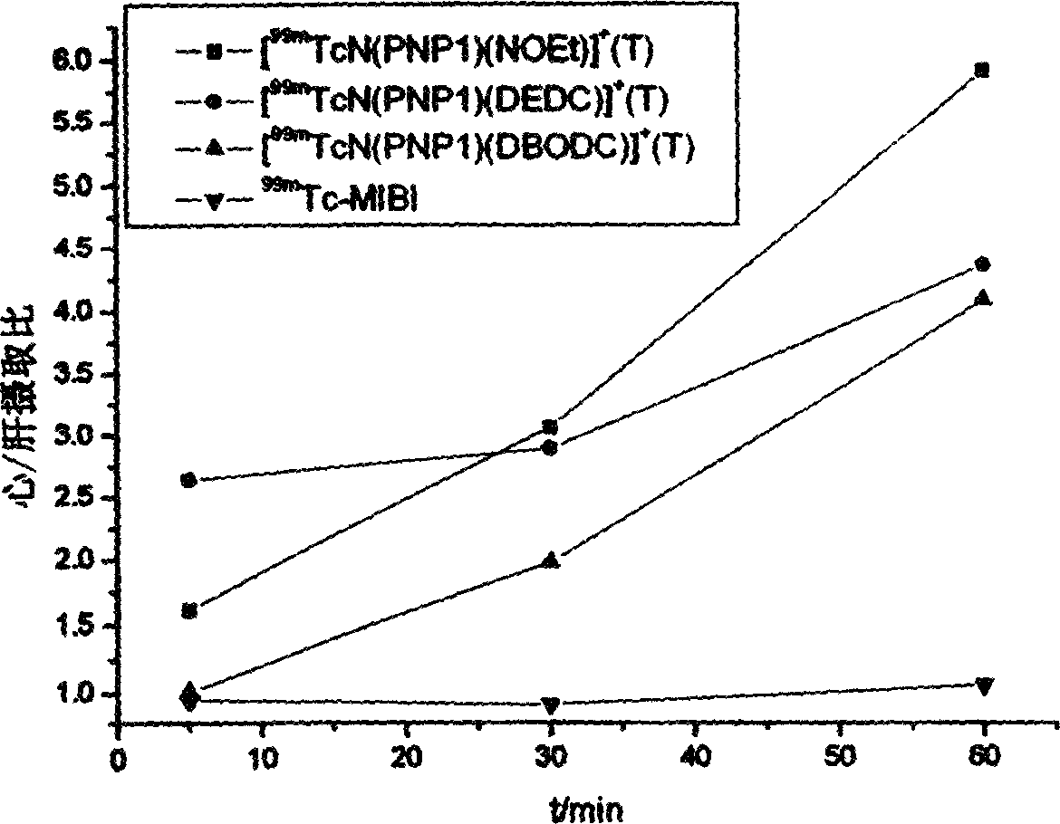 99m tcn nuclear mark compound, its preparation and application