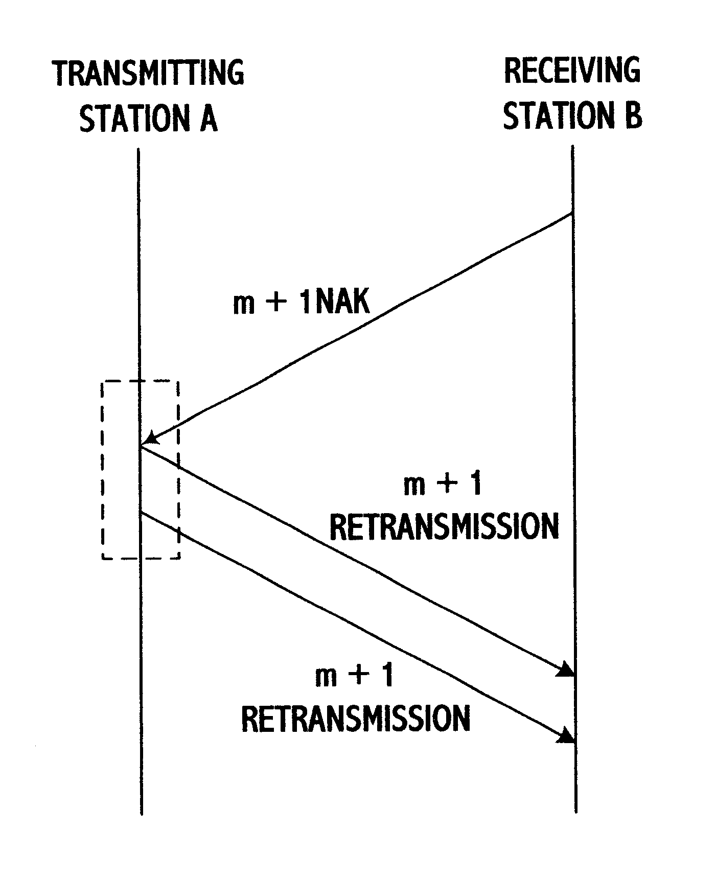 Method for transmitting control frames and user data frames in mobile radio communication system