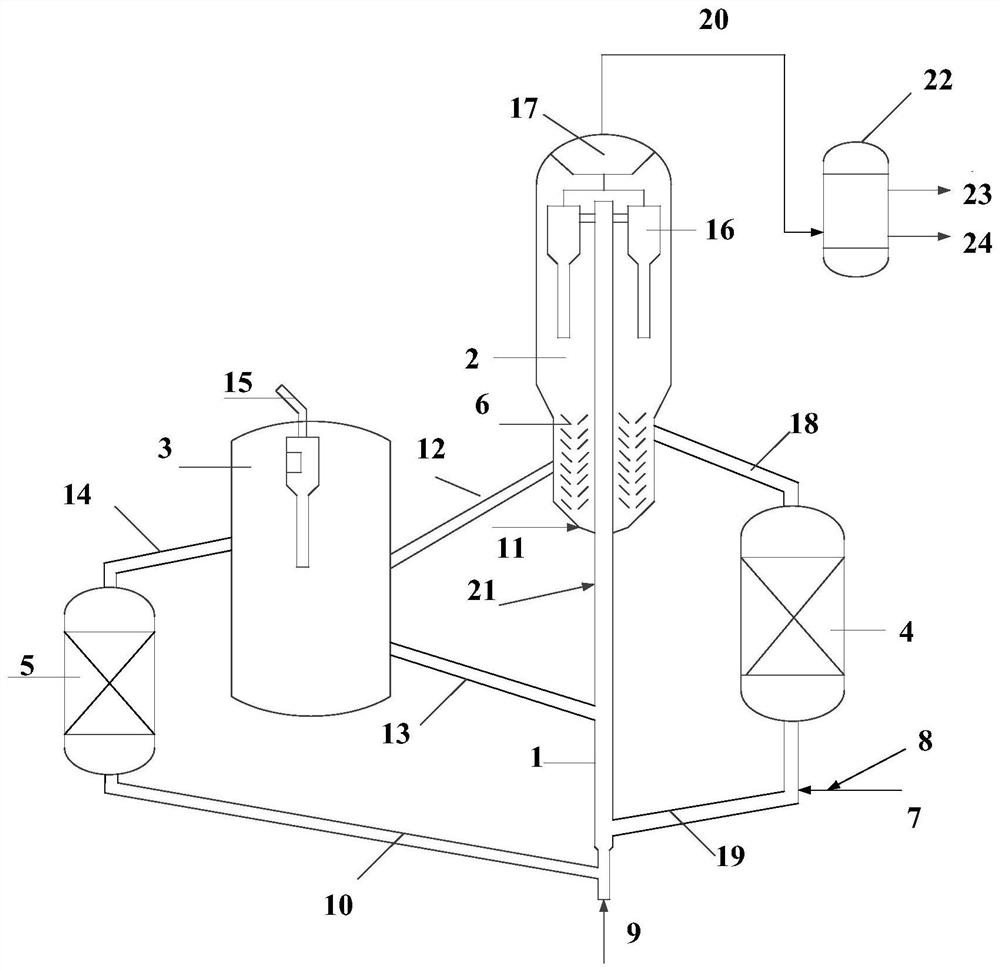 Processing method and system of waste plastics