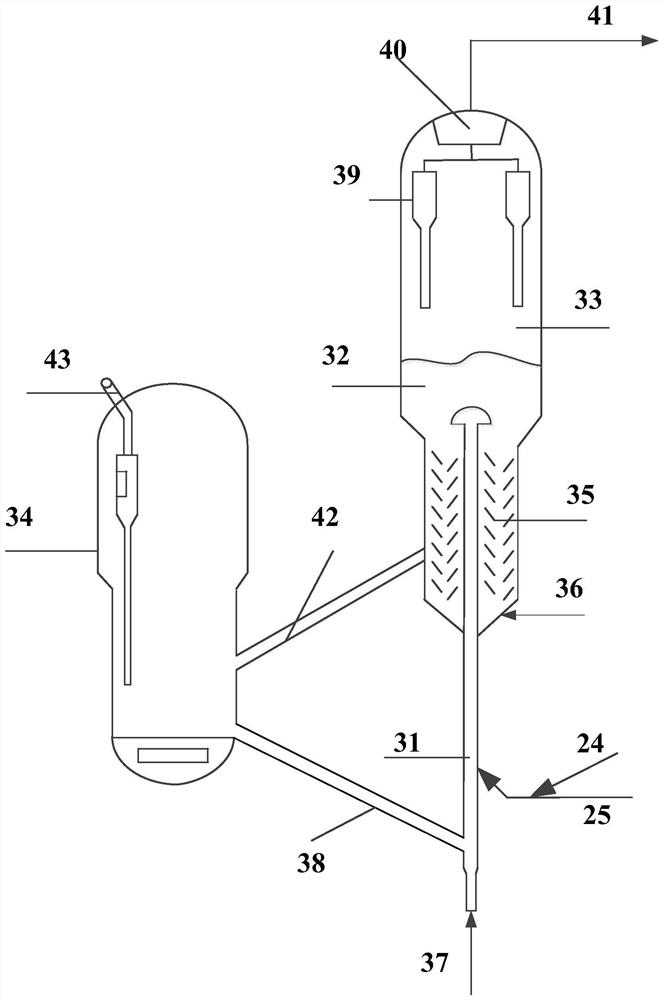 Processing method and system of waste plastics