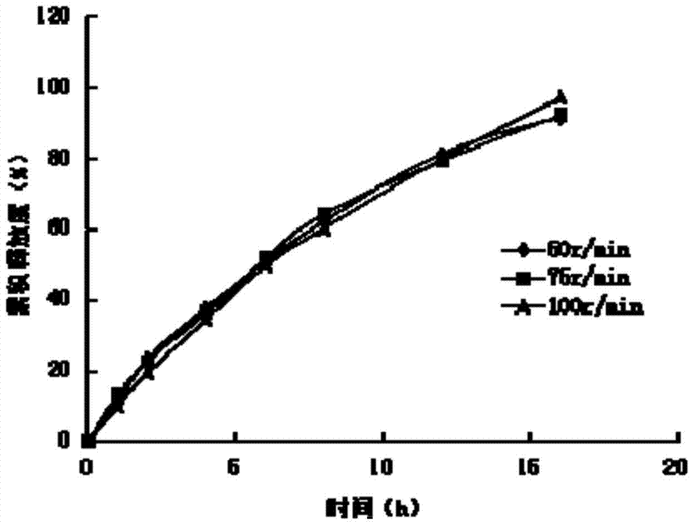 A kind of ivabradine hydrochloride osmotic pump controlled-release tablet and preparation method thereof