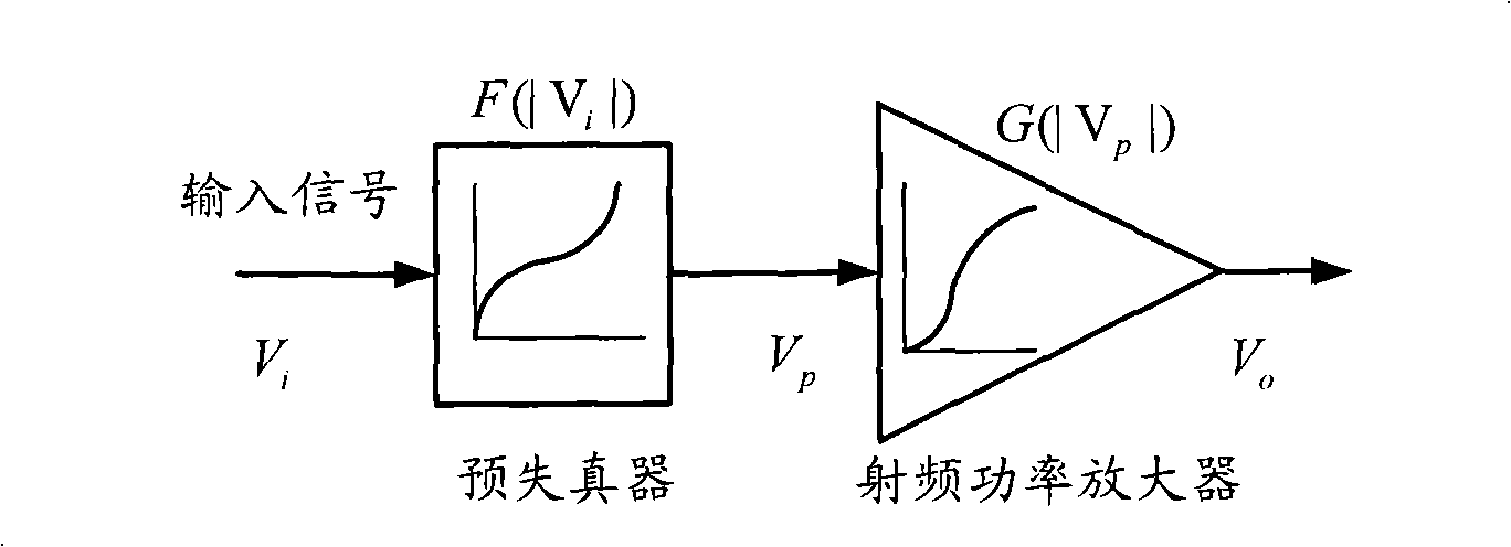 Digital predistortion process apparatus and updating method of digital predistorter