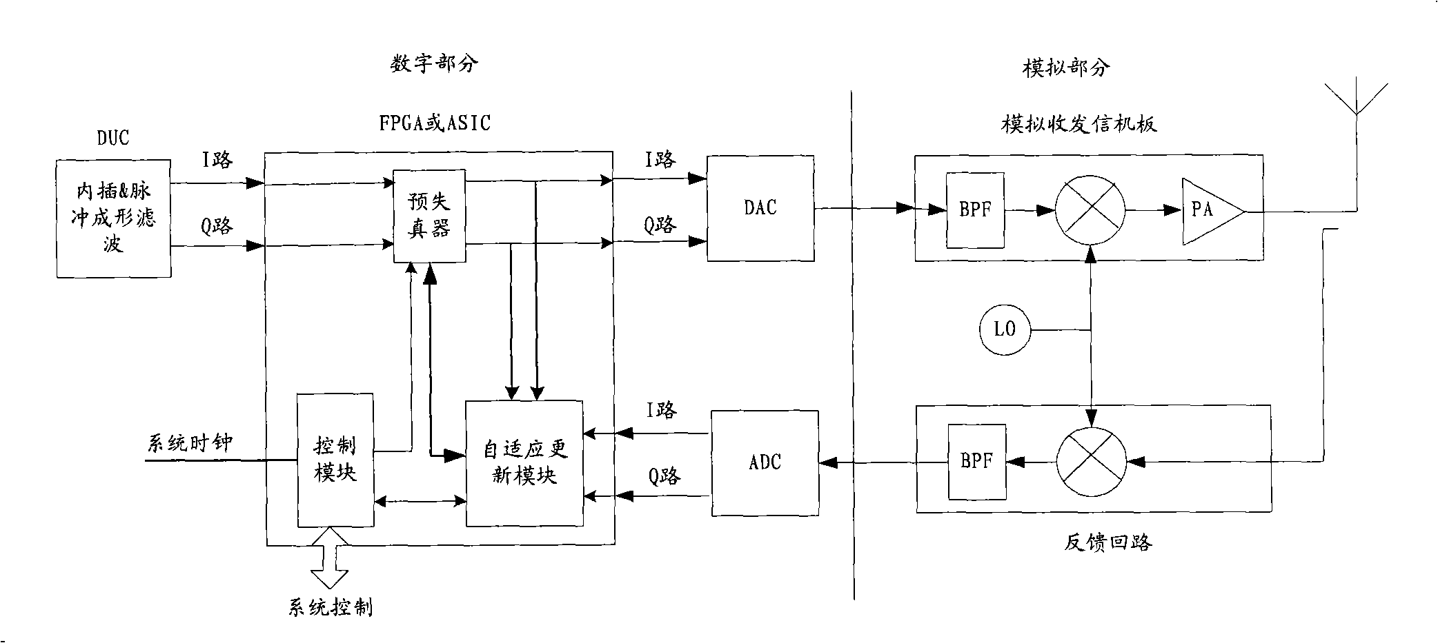 Digital predistortion process apparatus and updating method of digital predistorter