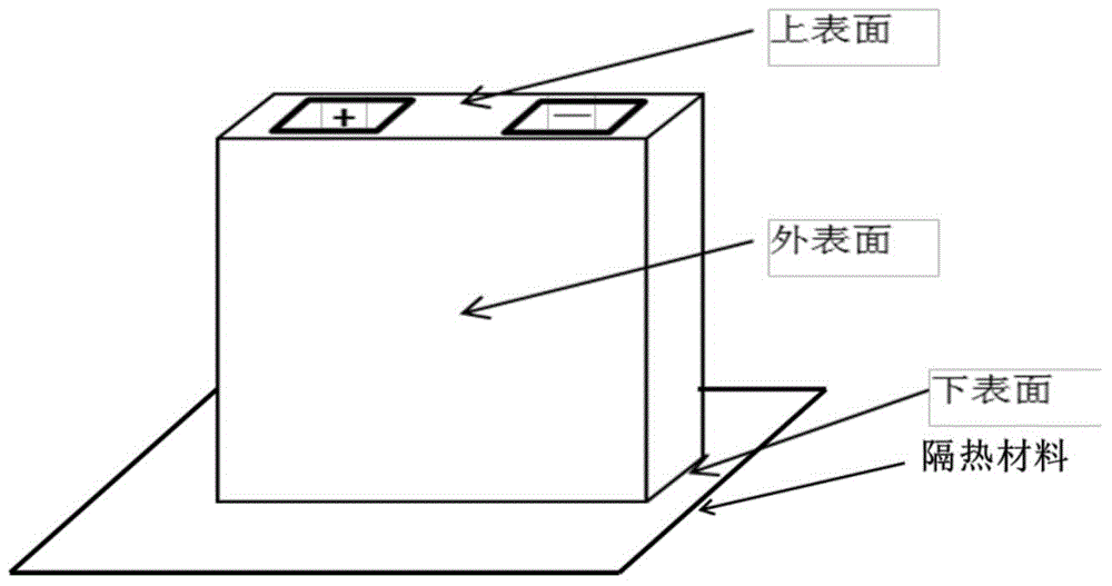 Method and device for measuring heat generation power of batteries in condition of variable current