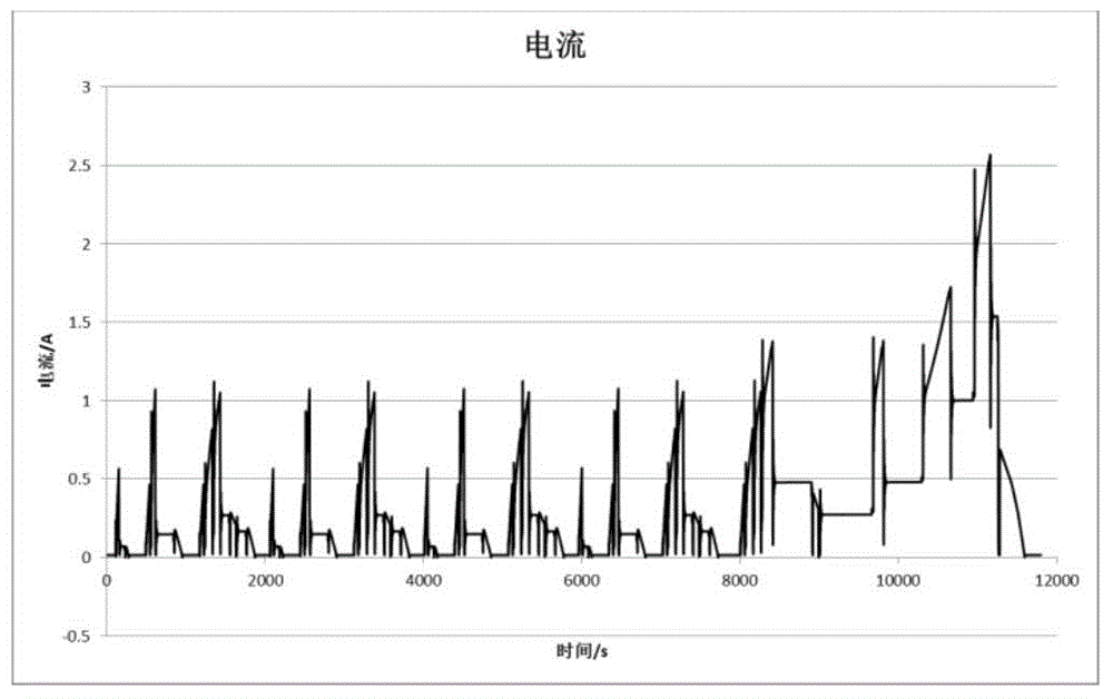 Method and device for measuring heat generation power of batteries in condition of variable current