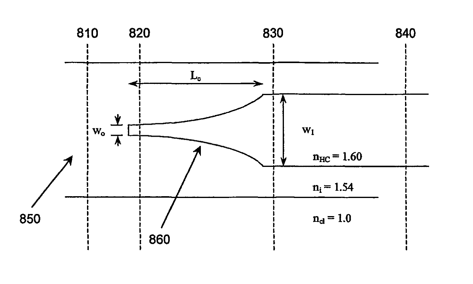 High efficiency optical mode transformer for matching a single mode fiber to a high index contrast planar waveguide