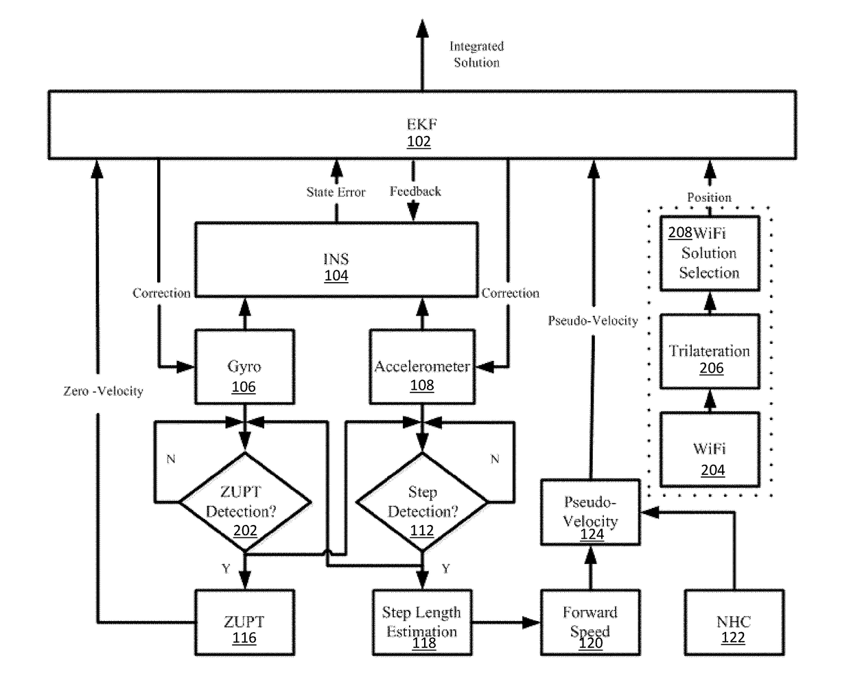 Method and apparatus for enhanced pedestrian navigation based on WLAN and MEMS sensors