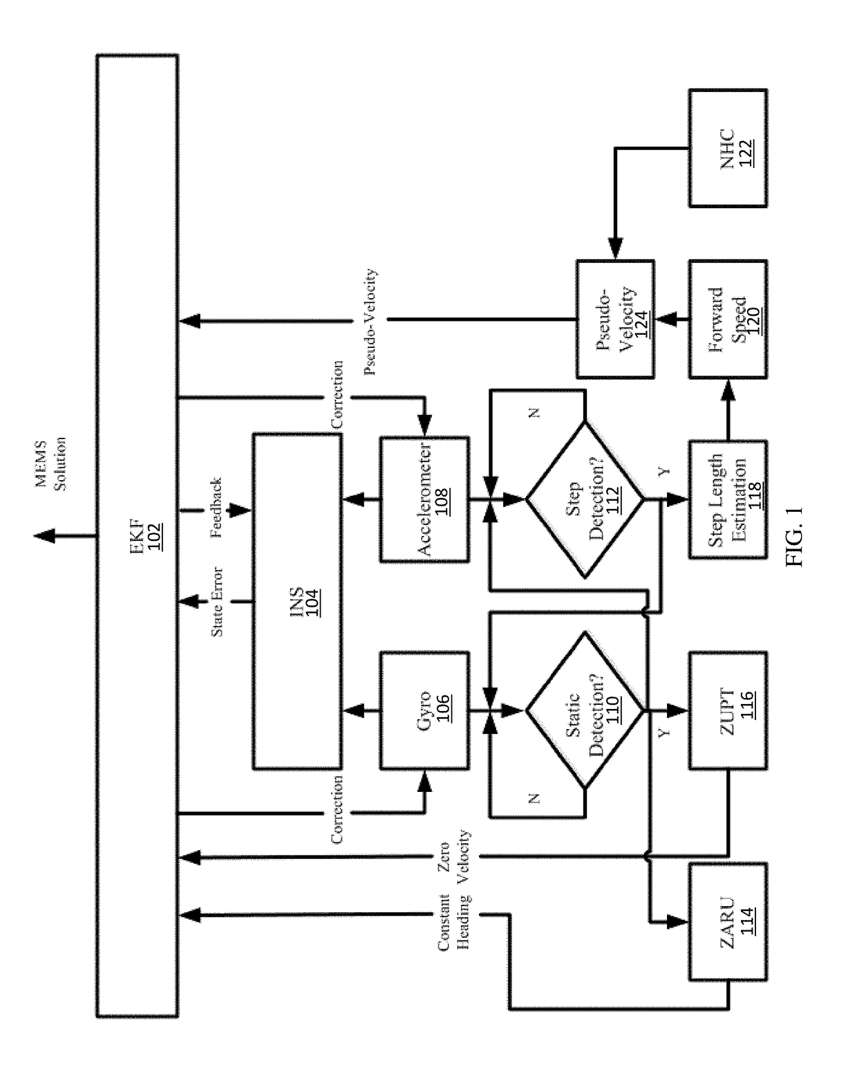 Method and apparatus for enhanced pedestrian navigation based on WLAN and MEMS sensors