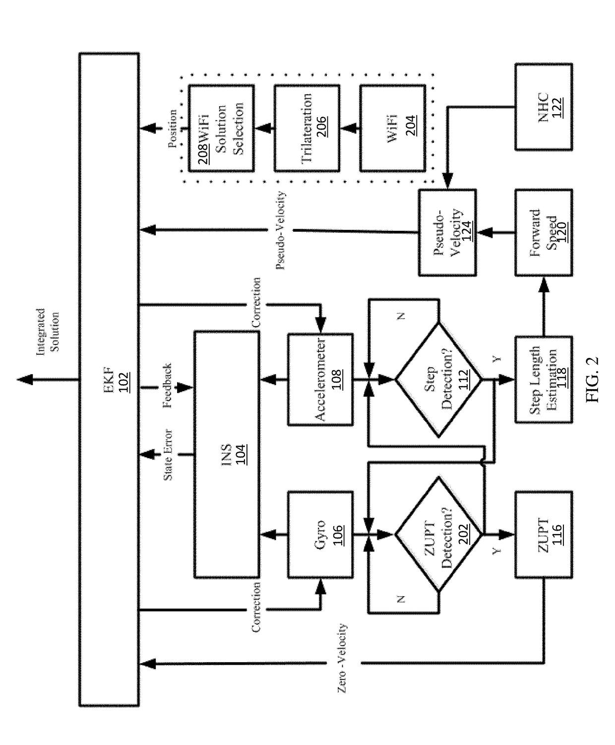 Method and apparatus for enhanced pedestrian navigation based on WLAN and MEMS sensors