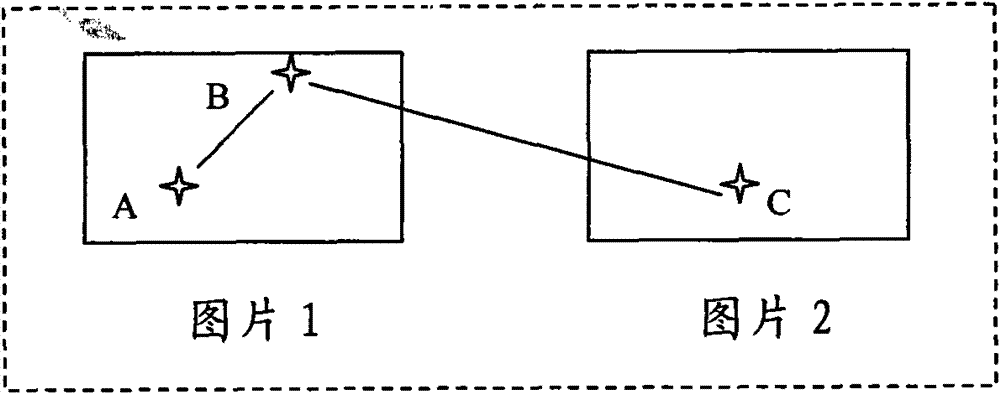 Path guiding method and path guiding equipment