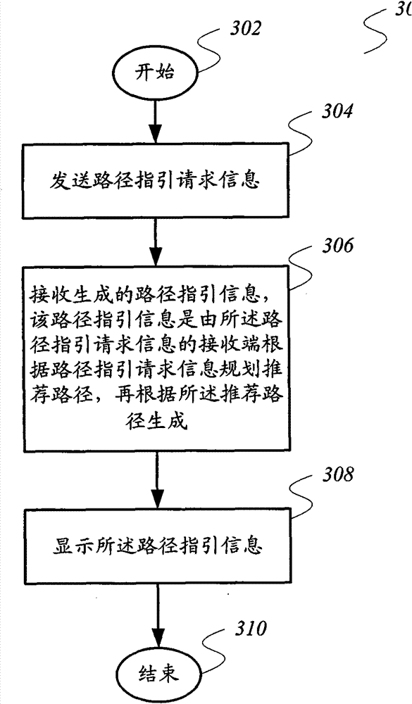 Path guiding method and path guiding equipment