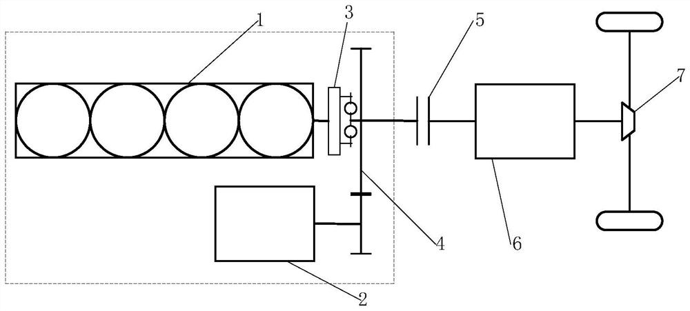 A method and device for self-learning of position of clutch half-joint point