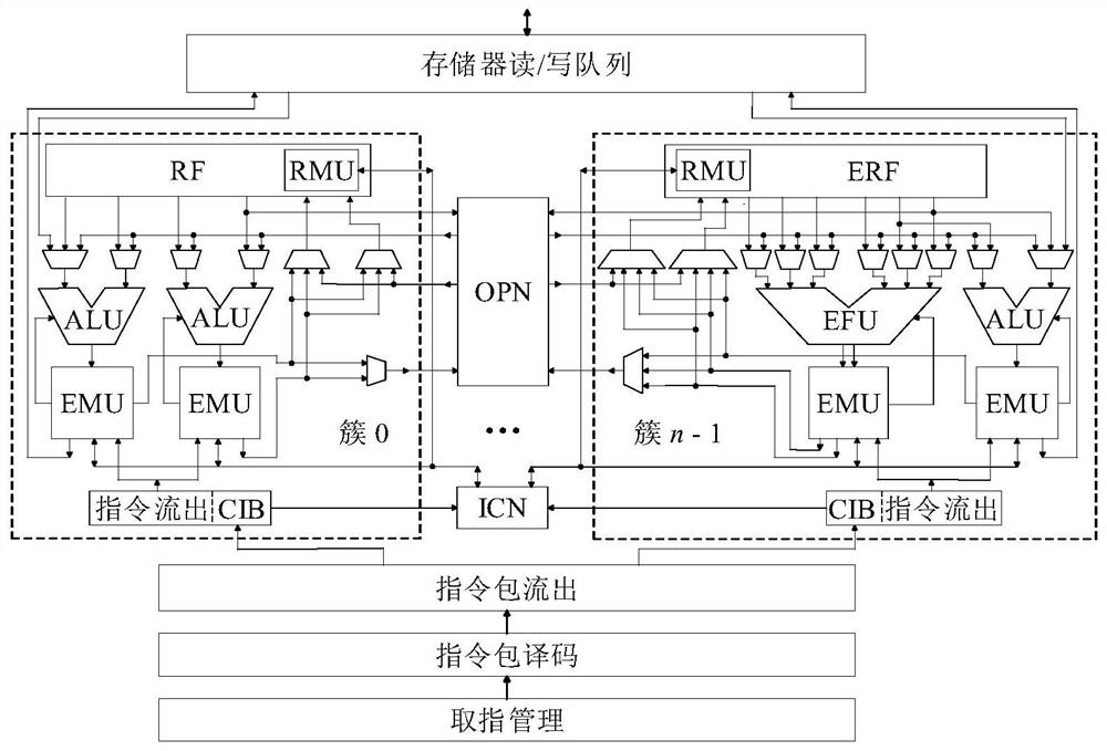 An extensible asip structure platform and instruction processing method