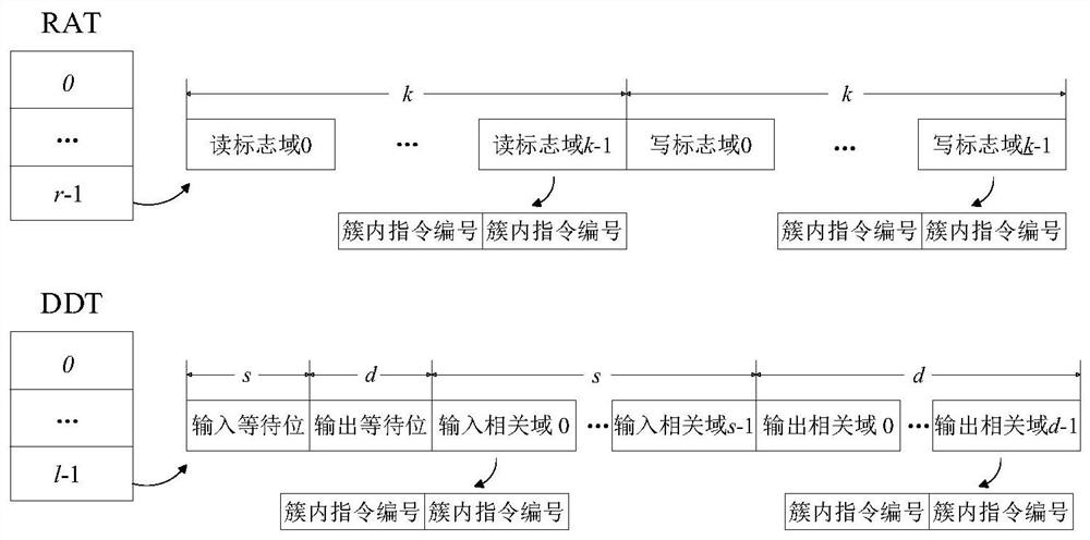 An extensible asip structure platform and instruction processing method