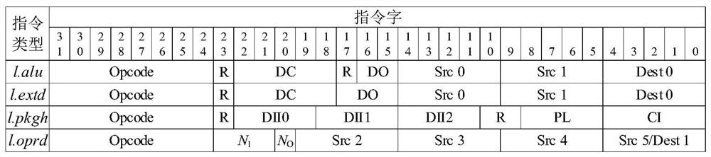 An extensible asip structure platform and instruction processing method