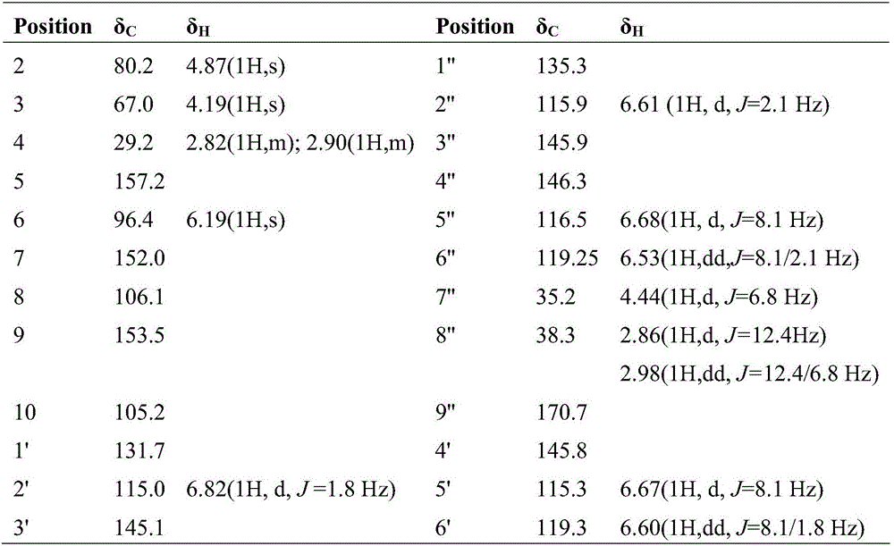 Preparation method and application of cinchonain Ib