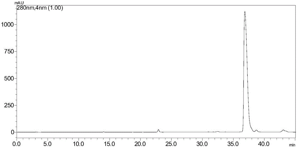 Preparation method and application of cinchonain Ib