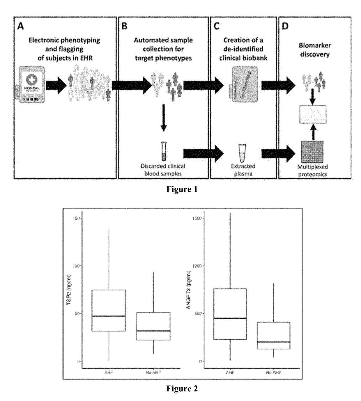 Detection of angiopoietin-2 and thrombospondin-2 in connection with diagnosing acute heart failure